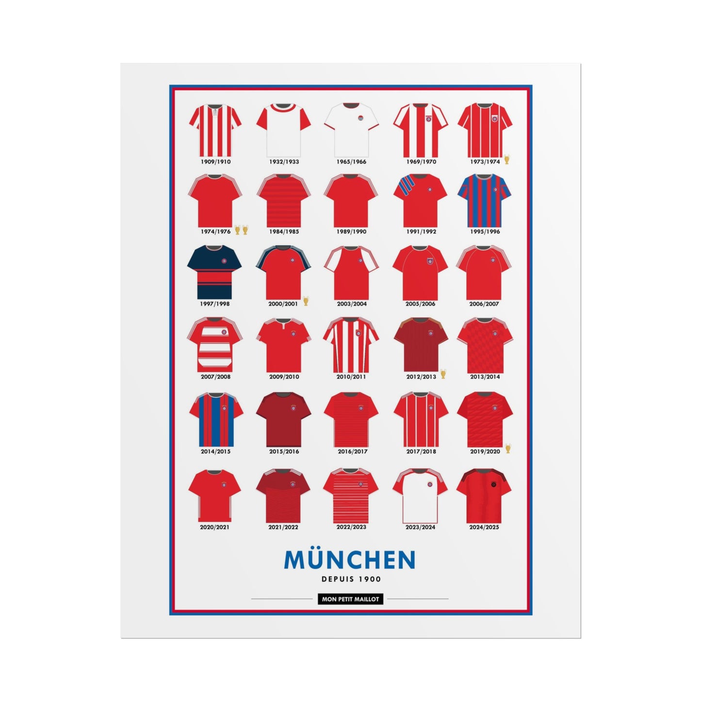 Poster Bayern