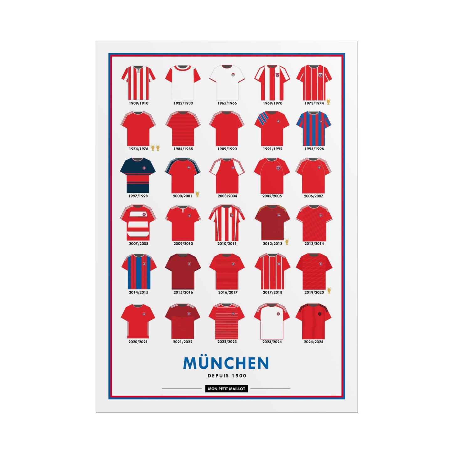 Poster Bayern