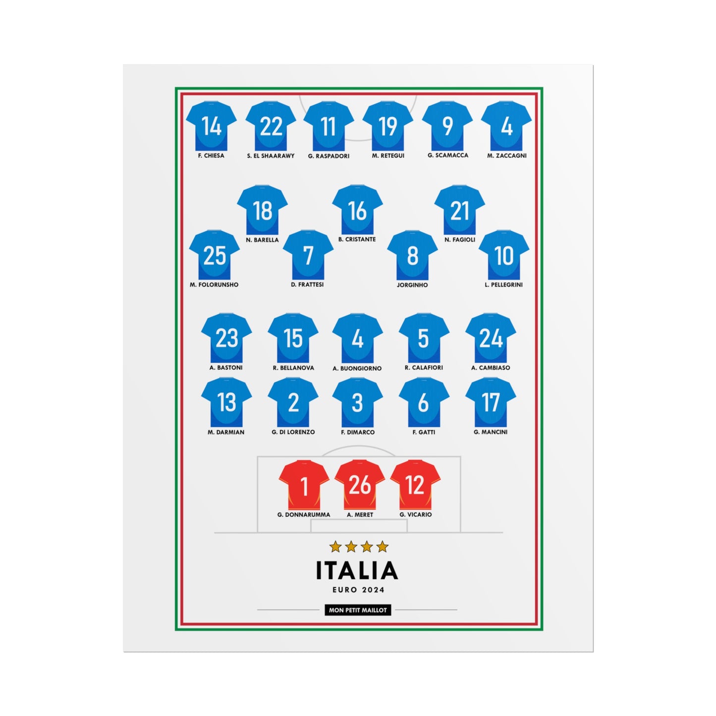 Poster Italie